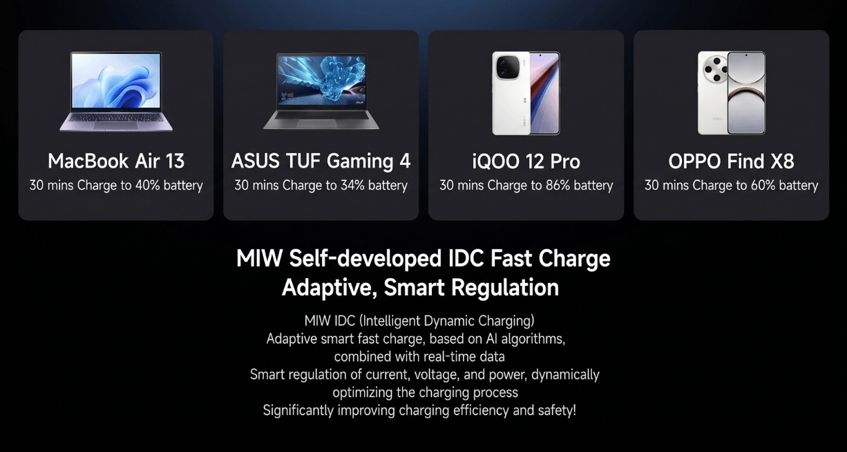Miwu 67W Charger