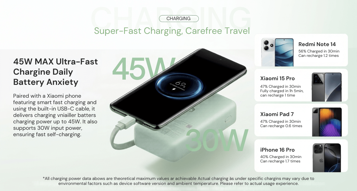 Xiaomi built-in screen display power bank 10000 45W