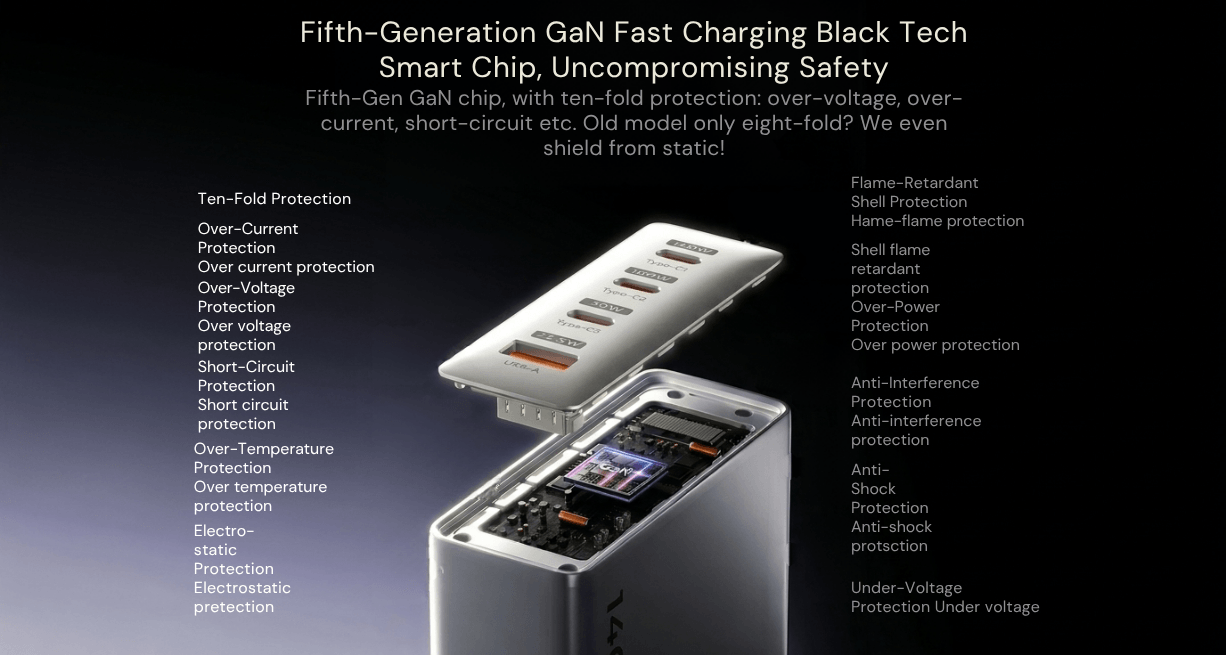 Movespeed 140W GaN Fast Charger