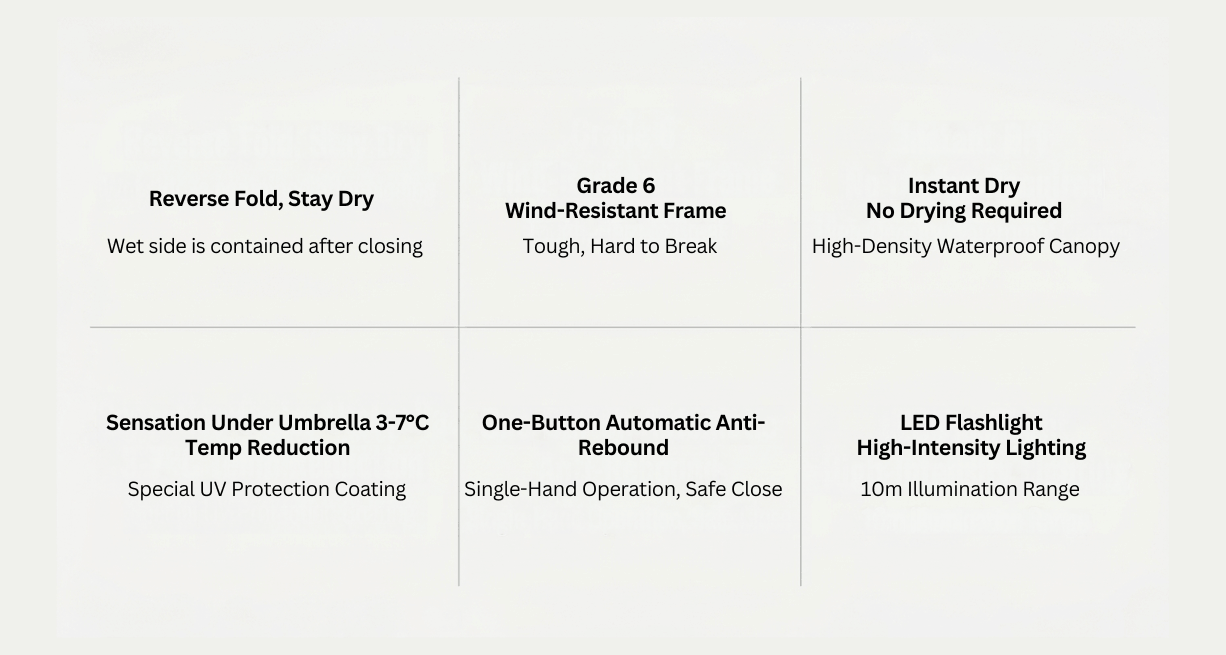 Xiaomi Automatic Reverse Folding Umbrella