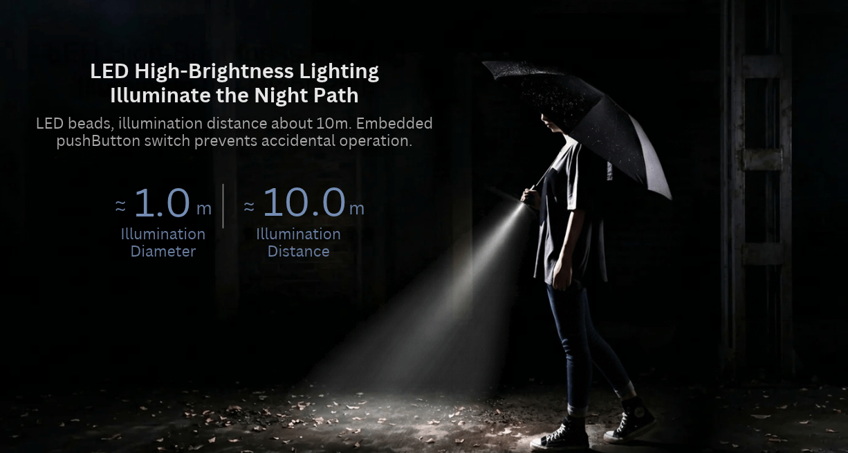Xiaomi Automatic Reverse Folding Umbrella