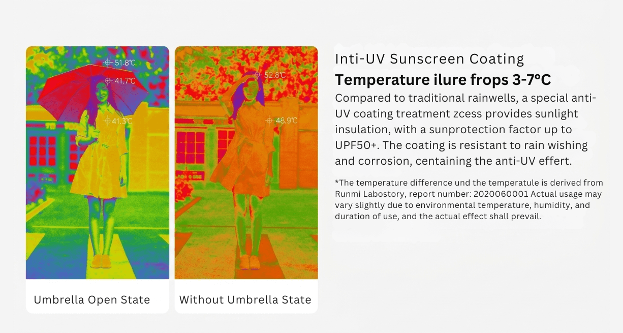 Xiaomi Automatic Reverse Folding Umbrella