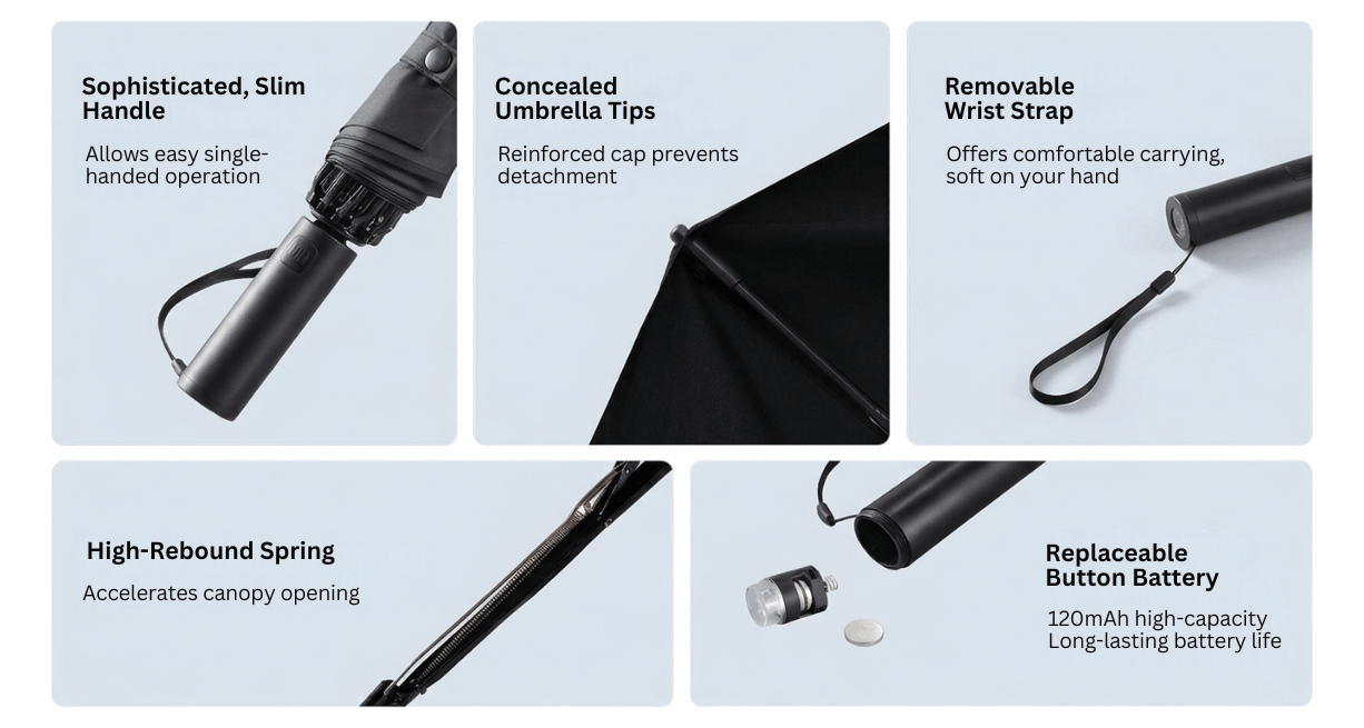 Xiaomi Automatic Reverse Folding Umbrella