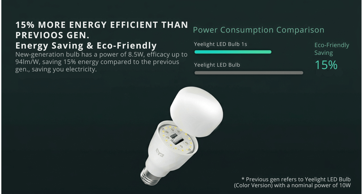 Yeelight Smart LED Bulb 1S Color