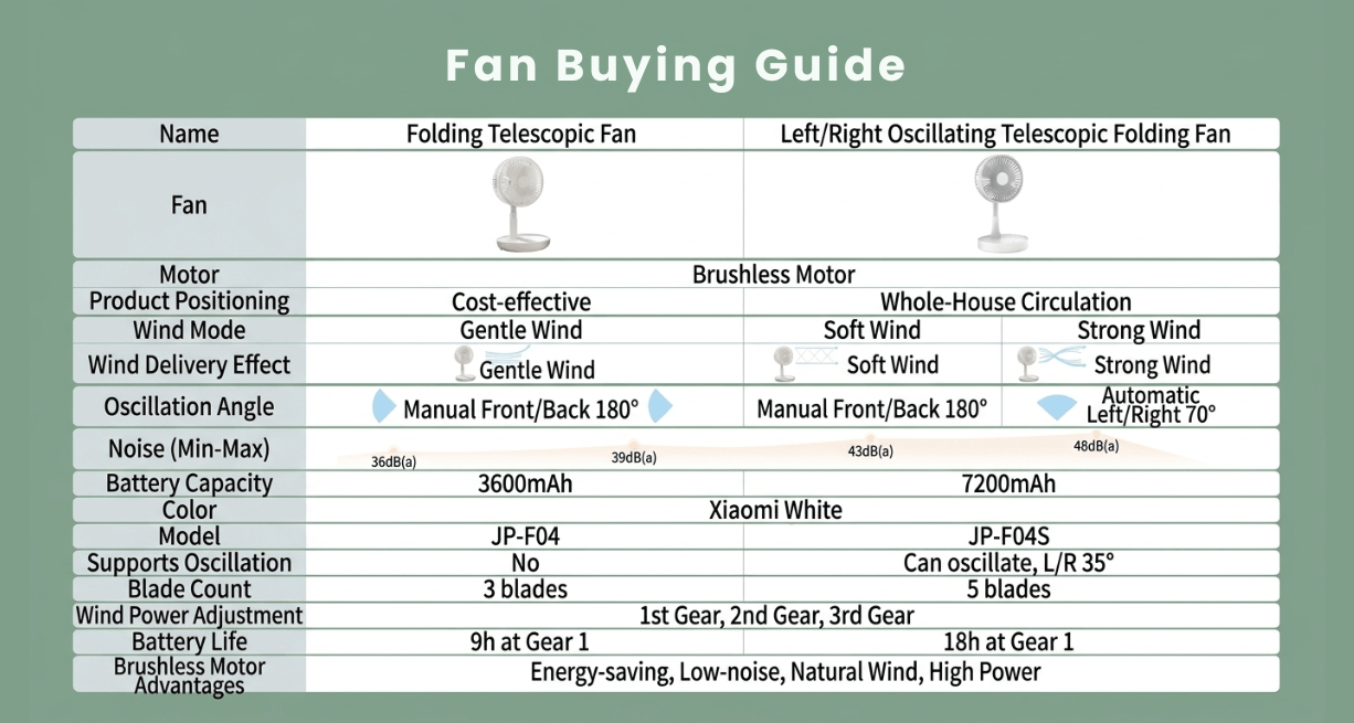 JIPIN instant folding storage fan