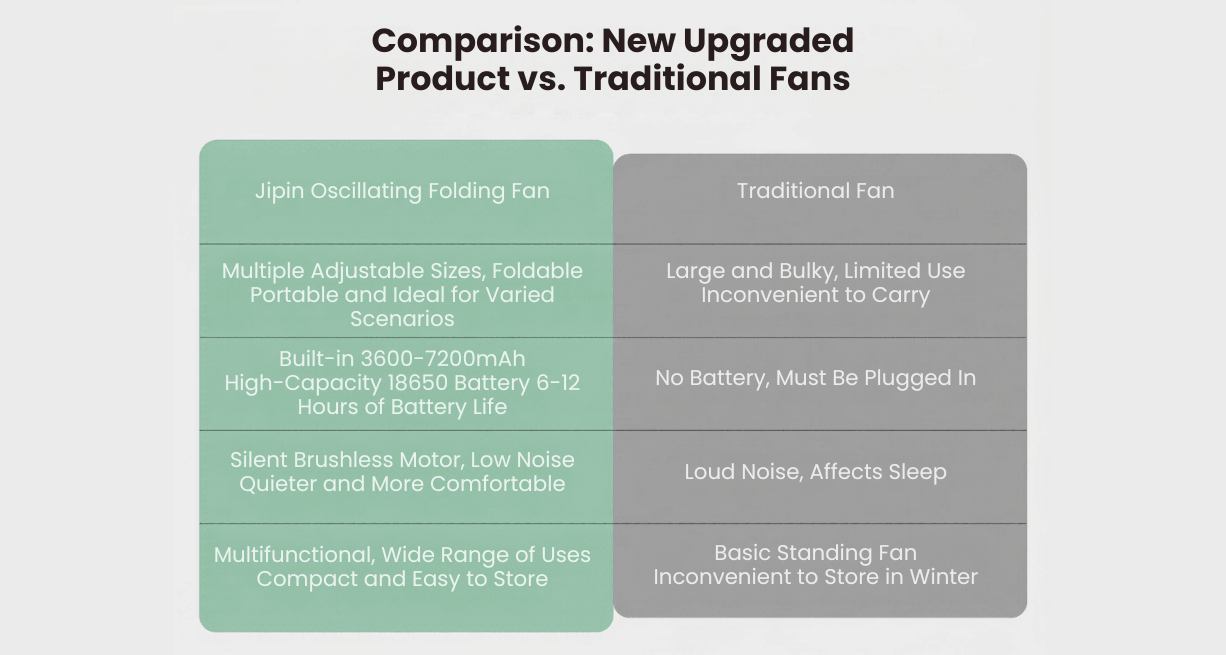 JIPIN instant folding storage fan