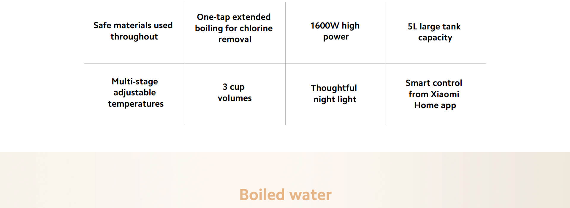 Xiaomi Smart Electric Hot Water Dispenser 5L