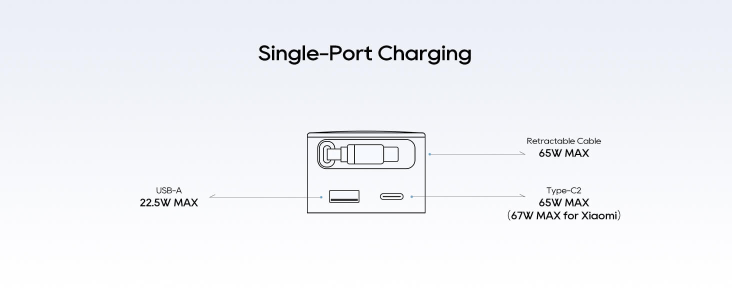 CUKTECH 65W GaN Charger with Built-in Telescopic USB-C Cable