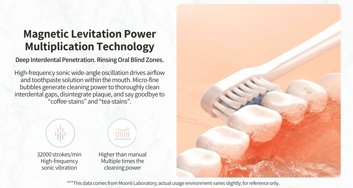 Showsee Small Sound Wave Electric Toothbrush