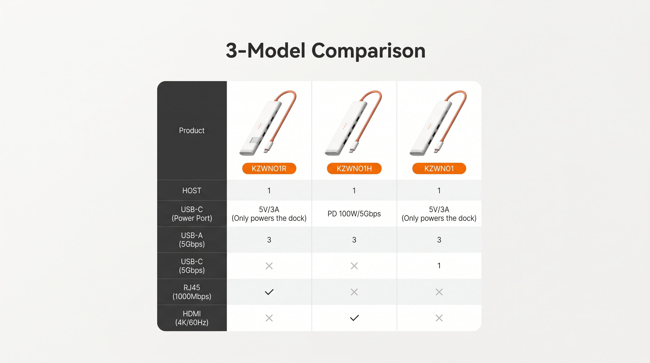 Hagibis Ultra-Slim USB-C Hub