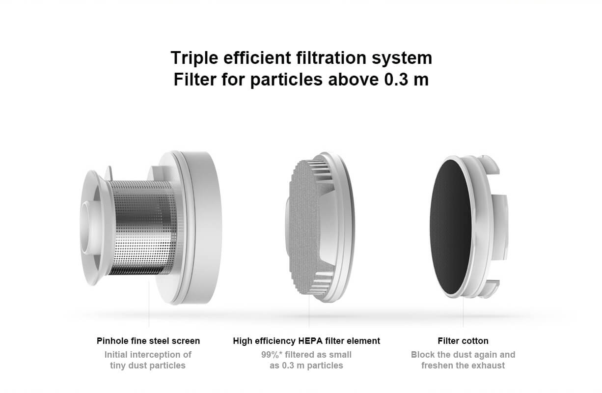Xiaomi Handheld Vacuum Cleaner