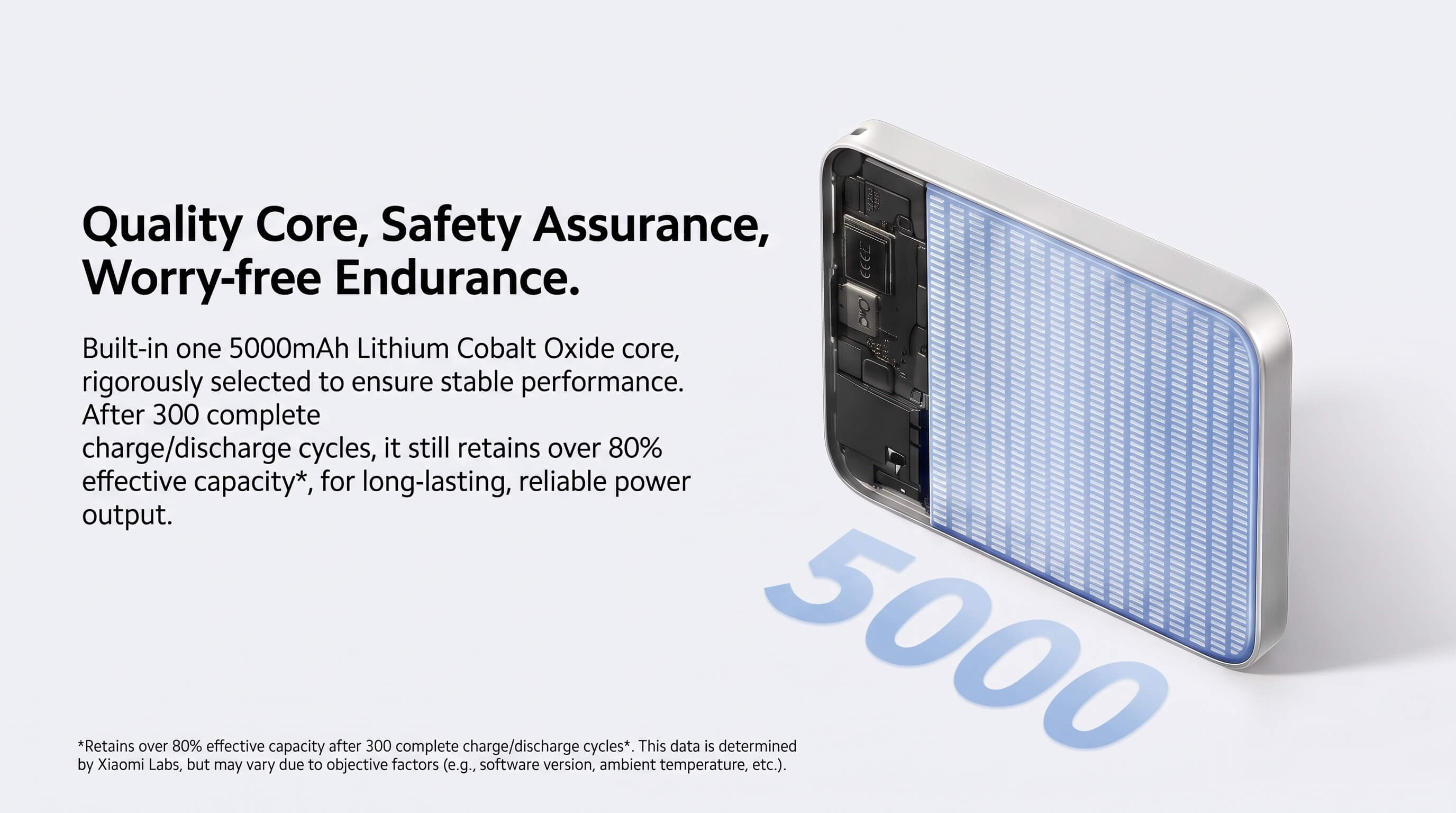 Xiaomi 5000mAh 22.5W Ultra-thin with Built in cable  Power Bank