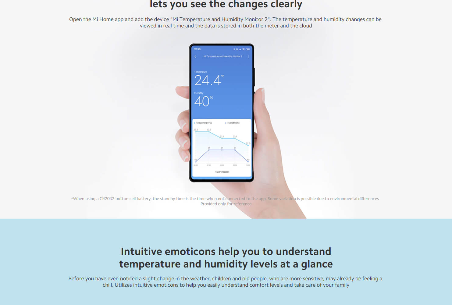 Mi Bluetooth Temperature & Humidity Monitor 2