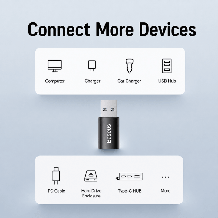 Baseus Ingenuity Series USB-A Male To Type-C Female OTG Mini Adapter USB 3.1