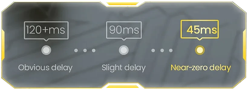 Haylou G3 gaming latency chart