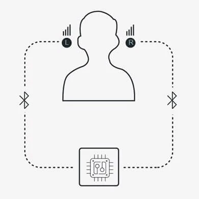 Haylou GT7 Neo TWS Wireless Earphones