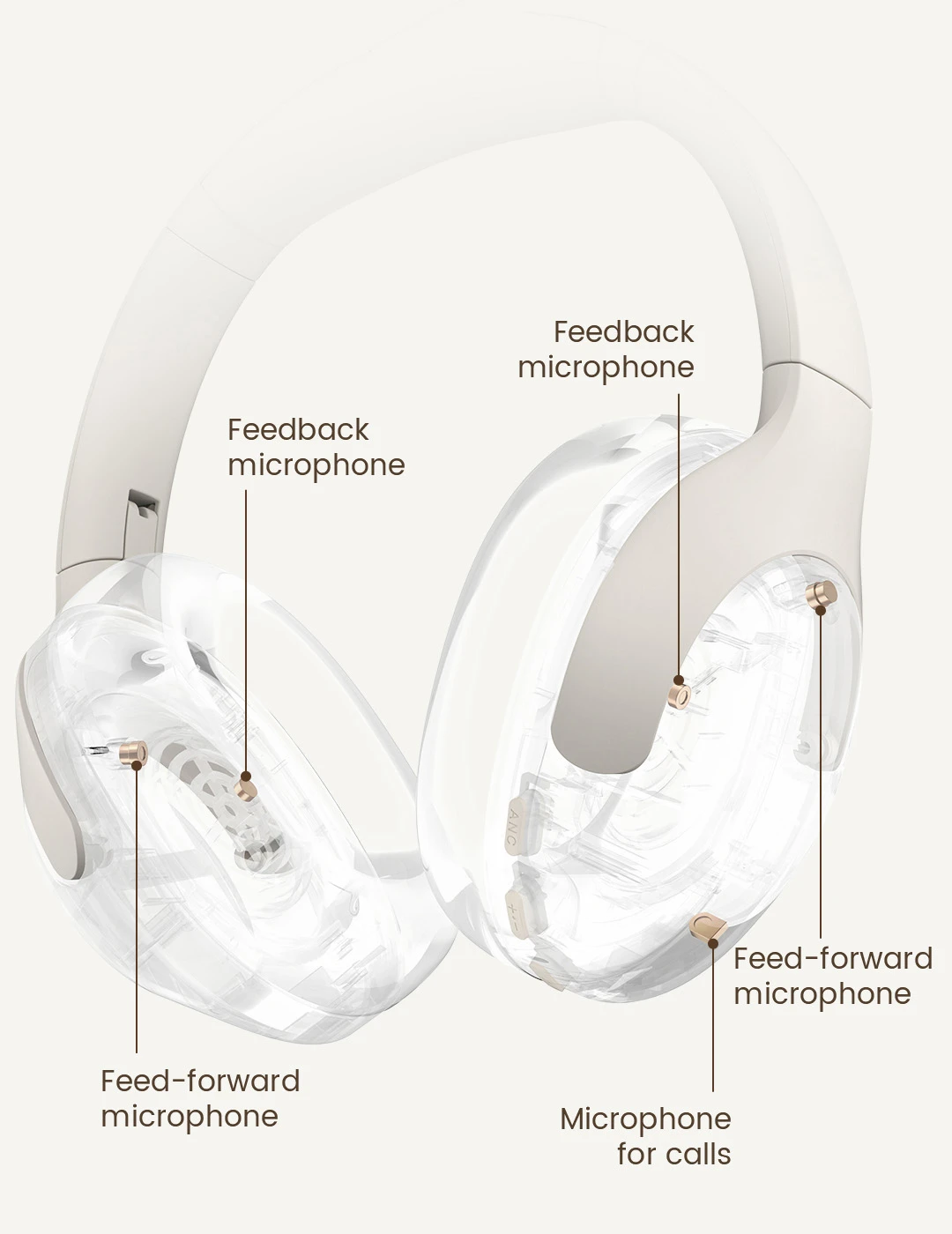 Haylou S35 ANC 5 MICs