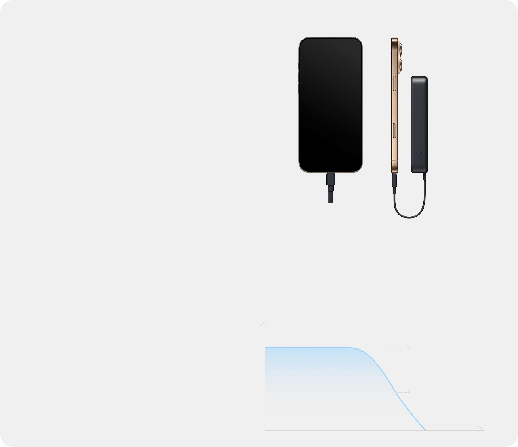 Xiaomi 33w Magnetic Power Bank 10000 Integrated Cable